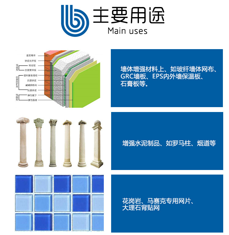 玻璃纖維網格布、自粘帶的主要用途-1